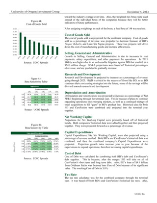 December 5, 2014
UOIG 16
University of Oregon Investment Group
toward the industry average over time. Also, the weighted mix betas were used
instead of the individual betas of the companies because they will be better
indicators of future performance.
After assigning weightings to each of the betas, a final beta of .94 was reached.
Cost of Goods Sold
The cost of goods sold was projected for the combined company. Cost of goods
sold as a percentage of revenue was projected to decrease because of BD’s
Project ReLoCo and Lean Six Sigma projects. These two projects will drive
down the cost of manufacturing goods and increase efficiencies.
Selling, General and Administrative
Growth in Selling, General and Administrative is due to increases in rent
payments, salary expenditure, and other payments for operations. In 2013
SG&A was higher due to an unfavorable litigation against BD that resulted in a
$341 million charge. SG&A projections were based off historical percentages
of revenue, and are predicted to gradually increase.
Research and Development
Research and Development is projected to increase as a percentage of revenue
going through 2023. R&D is critical to the success of firms like BD, so as BD
continues their cost cutting strategies into the future, some of the savings will be
directed towards research and development.
Depreciation and Amortization
Depreciation and Amortization was projected to increase as a percentage of Net
PP&E Beginning through the terminal year. This is because of plans to continue
expanding operations into emerging markets, as well as a continued strategy of
small acquisitions to fill “gaps” in BD’s product line. Historical data for both
BD and CareFusion were combined and projected into the terminal year
together.
Net Working Capital
Projections for Net Working Capital were primarily based off of historical
trends. Both companies’ historical data were added together and then projected
together. They were projected forward as a percentage of revenue.
Capital Expenditures
Capital Expenditures, like Net Working Capital, were also projected using a
percentage of revenue method. Both BD’s and CareFusion’s historical data was
combined, and then the combined company’s Capital Expenditures were
projected. Projection growth rates increase year to year because of the
expectations to expand operations, therefore increasing capital expenditures.
Cost of Debt
Cost of Debt was calculated by combining both BD’s debt and CareFusion’s
debt together. This is because, after the merger, BD will take on all of
CareFusion’s short term and long term debt. Also, BD’s loan of $9.1 billion
from Goldman Sachs was factored into Cost of Debt because of its significant
value. The resulting Cost of Debt is 3.8%
Tax Rate
The tax rate calculated was for the combined company through the terminal
year. It was based off both BD’s and CareFusion’s historical tax rates. Also,
Figure 45:
Beta Sensitivity Table
Source: UOIG Spreads
Figure 46:
Beta Sensitivity Table
ImpliedPrice Undervalued/(Overvalued)
Terminal Growth Rate Terminal Growth Rate
158 2.0% 2.5% 3.0% 3.5% 4.0%
0.74 156.30 183.96 221.79 276.65 363.39
0.84 134.77 156.70 185.72 225.93 285.37
0.94 116.83 134.54 157.38 187.92 230.85
1.04 101.64 116.18 134.52 158.36 190.60
1.14 88.62 100.72 115.70 134.72 159.67
AdjustedBeta
Undervalued/(Overvalued)
Terminal Growth Rate
0 2.00% 2.50% 3.00% 3.50% 4.00%
0.74 10.80% 30.41% 57.23% 96.12% 157.61%
0.84 (4.46%) 11.09% 31.66% 60.17% 102.30%
0.94 (17.18%) (4.62%) 11.57% 33.22% 63.65%
1.04 (27.95%) (17.64%) (4.64%) 12.26% 35.12%
1.14 (37.18%) (28.60%) (17.98%) (4.50%) 13.19%
AdjustedBeta
Figure 44:
Cost of Goods Sold
Source: UOIG Spreads
Source: UOIG Spreads
42.80%
43.00%
43.20%
43.40%
43.60%
43.80%
44.00%
44.20%
44.40%
44.60%
 