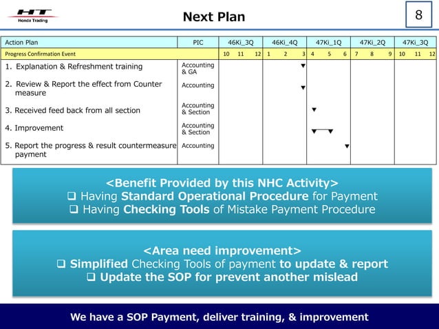 NHC Group 2 - Final File_R1 | PPTX