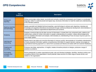 Andre Venter Psychometric Summary Report | PDF