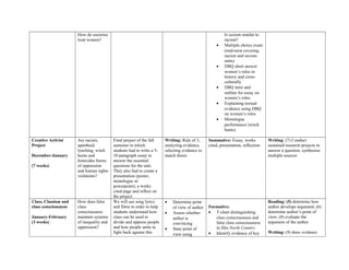 How do societies
treat women?
Is sexism similar to
racism?
• Multiple choice exam
(mid-term covering
racism and sexism
units)
• DBQ short answer
women’s roles in
history and cross-
culturally
• DBQ intro and
outline for essay on
women’s roles
• Explaining textual
evidence using DBQ
on women’s roles
• Monologue
performance (witch
hunts)
Creative Activist
Project
December-January
(7 weeks)
Are racism,
apartheid,
lynching, witch
hunts and
femicides forms
of oppression
and human rights
violations?
Final project of the fall
semester in which
students had to write a 5-
10 paragraph essay to
answer the essential
questions for the unit.
They also had to create a
presentation (poster,
monologue or
powerpoint), a works
cited page and reflect on
the project.
Writing: Rule of 3,
analyzing evidence,
selecting evidence to
match thesis
Summative: Essay, works
cited, presentation, reflection
Writing: (7) Conduct
sustained research projects to
answer a question, synthesize
multiple sources
Class, Classism and
class consciousness
January-February
(3 weeks)
How does false
class
consciousness
maintain systems
of inequality and
oppression?
We will use song lyrics
and films in order to help
students understand how
class can be used to
divide and oppress people
and how people unite to
fight back against this
• Determine point
of view of author
• Assess whether
author is
convincing
• State point of
view using
Formative:
• T-chart distinguishing
class consciousness and
false class consciousness
in film North Country
• Identify evidence of key
Reading: (5) determine how
author develops argument; (6)
determine author’s point of
view; (8) evaluate the
argument of the author
Writing: (9) draw evidence
 