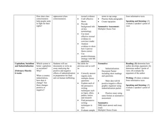How does class
consciousness
help people unite
to fight for their
rights?
oppression (class
consciousness).
textual evidence
• Craft effective
thesis
• Provide
background info
on key
terminology
• Use most
effective textual
evidence to
convince reader
• Analyze
evidence to show
how it proves
thesis correct
• Use
predict/eliminate
strategy with MC
questions
terms in rap songs
• Practice body paragraphs
• Create rap/poem
Summative Assessment:
Multiple Choice Test
from informative texts
Speaking and listening: (3)
evaluate a speaker’s point of
view
Capitalism, Socialism
and Industrialization
(February-March)
6 weeks
Which system is
better: capitalism
or socialism?
Why?
When a country
industrializes,
how does it
change? Are
these changes
positive or
negative?
Students will use
documents to write an
essay analyzing the
positive and negative
effects of industrialization
in preparation for final
unit on human trafficking.
See skills for
previous unit as well
as
• Correctly answer
regents-style
multiple choice
questions
• Explain each of
the persuasive
writing
techniques such
as logos, ethos,
pathos, kairos
and research
• Find persuasive
writing
techniques in
text
• Evaluate sample
Formative:
• Industrialization
Document Packet
including short readings
and questions
• Main idea web &
positive/negative effects
graphic organizer using
industrialization packet
• Practice essay using
same format at summative
assessment
Summative
DBQ short answer and essay
exam
Multiple Choice Exam
Reading: (5) determine how
author develops argument; (6)
determine author’s point of
view; (8) evaluate the
argument of the author
Writing: (9) draw evidence
from informative texts
Speaking and listening: (3)
evaluate a speaker’s point of
view
 