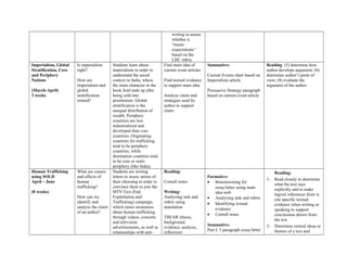 writing to assess
whether it
“meets
expectations”
based on the
LDC rubric
Imperialism, Global
Stratification, Core
and Periphery
Nations
(March-April)
3 weeks
Is imperialism
right?
How are
imperialism and
global
stratification
related?
Students learn about
imperialism in order to
understand the social
context in India, where
the main character in the
book Sold ends up after
being sold into
prostitution. Global
stratification is the
unequal distribution of
wealth. Periphery
countries are less
industrialized and
developed than core
countries. Originating
countries for trafficking
tend to be periphery
countries, while
destination countries tend
to be core or semi-
periphery (like India).
Find main idea of
current event articles
Find textual evidence
to support main idea
Analyze claim and
strategies used by
author to support
claim
Summative:
Current Events chart based on
Imperialism article
Persuasive Strategy paragraph
based on current event article
Reading (5) determine how
author develops argument; (6)
determine author’s point of
view; (8) evaluate the
argument of the author
Human Trafficking
using SOLD
April – June
(8 weeks)
What are causes
and effects of
human
trafficking?
How can we
identify and
analyze the claim
of an author?
Students are writing
letters to music artists of
their choosing in order to
convince them to join the
MTV Exit (End
Exploitation and
Trafficking) campaign,
which raises awareness
about human trafficking
through videos, concerts
and television
advertisements, as well as
relationships with anti-
Reading:
Cornell notes
Writing:
Analyzing task and
rubric using
annotation
TBEAR (thesis,
background,
evidence, analysis,
reflection)
Formative:
• Brainstorming for
essay/letter using main
idea web
• Analyzing task and rubric
• Identifying textual
evidence
• Cornell notes
Summative:
Part I: 5 paragraph essay/letter
Reading:
1- Read closely to determine
what the text says
explicitly and to make
logical inferences from it;
cite specific textual
evidence when writing or
speaking to support
conclusions drawn from
the test.
2- Determine central ideas or
themes of a text and
 