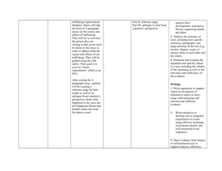 trafficking organizations.
Students’ letters will take
the form of 5-paragraph
essays on the causes and
effects of trafficking.
They will try to convince
the person they are
writing to that action must
be taken on this issue in
order to address both the
causes and effects of sex
trafficking. They will be
graded using the LDC
rubric. Their goal is to
score at “meets
expectations” which is an
85%.
After writing the 5-
paragraph essay, students
will be creating a
reference page for their
reader as well as an
epilogue from Lakshmi’s
perspective about what
happened to her once she
left Happiness House (the
brothel where she lived
for about a year).
Part II: reference page
Part III: epilogue to Sold from
Lakshmi’s perspective
analyze their
development; summarize
the key supporting details
and ideas.
5- Analyze the structure of
texts, including how specific
sentences, paragraphs, and
larger portions of the text (e.g.,
section, chapter, scene, or
stanza) relate to each other and
the whole.
8- Delineate and evaluate the
argument and specific claims
in a text, including the validity
of the reasoning as well as the
relevance and sufficiency of
the evidence.
Writing:
1- Write arguments to support
claims in an analysis of
substantive topics or texts,
using valid reasoning and
relevant and sufficient
evidence.
3- Write narratives to
develop real or imagined
experiences or events
using effective technique,
well-chosen details, and
well-structured event
sequences.
9- Draw evidence from literary
or informational texts to
support analysis, reflection,
 
