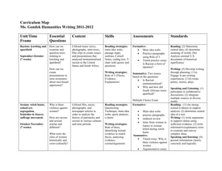 Curriculum Map
Ms. Gondek Humanities Writing 2011-2012
Unit/Time
Frame
Essential
Questions
Content Skills Assessments Standards
Racism: lynching and
apartheid
September-October
(7 weeks)
How can we
examine and
question texts
relating to
lynching and
apartheid?
How can we
create
presentations to
raise awareness
about race-based
oppression?
Utilized music lyrics,
photographs, interviews,
film clips to create essays
and presentations that
analyzed institutionalized
racism in the United
States and South Africa.
Reading strategies:
main idea webs,
passage maps,
outlines, Cornell
Notes, coding text, T-
chart with quotes and
questions
Writing strategies:
Rule of 3 (Thesis,
Evidence,
Explanation)
Formative:
• Main idea webs
• Practice paragraphs
using Rule of 3
• Timed practice essay:
Is Racism a form of
injustice?
Summative: Two essays
based on the questions:
• Is Racism
institutionalized?
• Why and how did
South Africans resist
apartheid?
Multiple Choice Exam
Reading: (2) Determine
central idea; (4) determine
meaning of words; (9a)
Analyze seminal U.S.
documents of historical
significance
Writing: (5) Develop writing
through planning; (11a)
Engage in pre-writing
experiences; (11d) create
poetry, stories, plays
Speaking and Listening: (1)
participate in collaborative
discussions; (2) integrate
multiple sources in diverse
media
Sexism: witch hunts,
school sex-
segregation,
femicides in Juarez,
suffrage movement
October-November
(7 weeks)
Why is there
violence against
women?
How are racism
and sexism
similar and
different?
What were the
roles of women
historically and
cross-culturally?
Utilized film, music,
photographs, and
newspaper articles in
order to analyze the
history of patriarchy and
sexism in various cultures
and time periods.
Reading strategies:
Questioning
Technique, main idea
webs, quote analysis,
t-charts
Writing strategies:
Rule of three,
identifying textual
evidence to match
thesis, analyzing
evidence,
counterarguments
Formative:
• Main idea webs
• practice paragraphs
• midterm review
• letter from woman in
Juarez to woman
killed during witch
hunts
Summative:
• Timed essay: Why is
there violence against
women
• Argumentative essay:
Reading: (1) cite strong
textual evidence to support
analysis; (2) determine central
idea of a text
Writing: (1) write arguments
to support claims using
sufficient evidence; (2) write
informative/explanatory texts
to examine and convey
complex ideas
Speaking and listening: (4)
present information clearly,
concisely and logically
 