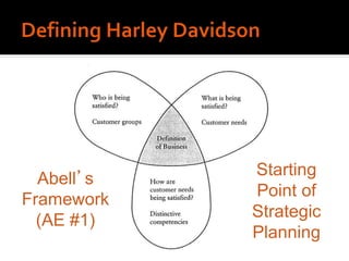 Abell’s
Framework
(AE #1)
Starting
Point of
Strategic
Planning
 