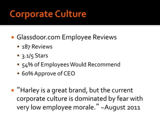  Glassdoor.com Employee Reviews
 187 Reviews
 3.1/5 Stars
 54% of EmployeesWould Recommend
 60% Approve of CEO
 “Harley is a great brand, but the current
corporate culture is dominated by fear with
very low employee morale.” ~August 2011
 