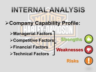 Company Capability Profile:
Managerial Factors
Competitive Factors
Financial Factors
Technical Factors
Strengths
Weaknesses
Risks
 