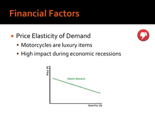 Price Elasticity of Demand
 Motorcycles are luxury items
 High impact during economic recessions
 