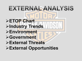 ETOP Chart
Industry Trends
Environment
Government
External Threats
External Opportunities
 