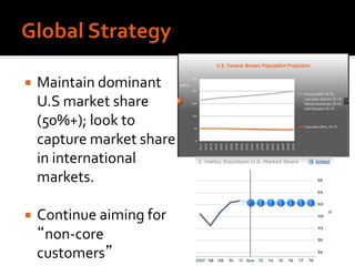  Maintain dominant
U.S market share
(50%+); look to
capture market share
in international
markets.
 Continue aiming for
“non-core
customers”
 