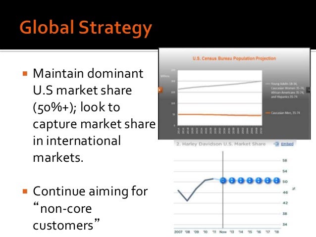 the strategic options available to the harley davidson organization Strategic management strategic management: concepts and cases: performance firm’s focus glencore global growth harley-davidson herman miller implement. the strategic options available to the harley davidson organization Strategic management strategic management: concepts and cases: performance firm’s focus glencore global growth harley-davidson herman miller implement.