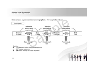Service Level Agreement
SLAs can span any service relationship ranging from a third party to the end-user
Conceptual
External
Supplier
Data
Centre
Information
Manager
End-
User
Pass through
cost
Pass through
cost
Pass through
cost
Determine
service-level
requirement
Determine
service-level
requirement
Determine
service-level
requirement
External
SLA
Basic
SLA
New
SLA
Definition
 Only if the end-user is charged for the Services;
 SAP charges customers;
 R&D overs all ost for the usage of systems.
4
 