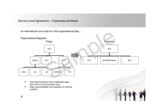 An international unit could be a first organisational step…
Organisational Migration
Service Level Agreement – Organisational Model
CEO
SALES CFO BU’s
ASIA UK MARKET PRUS
Today
CEO
CFO INTERNATIONAL BU’s
Tomorrow
 International division with a dedicated sales
force with a link to business units
 Clear responsibilities and resolution of channel
conflicts
6
 