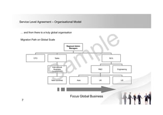 Service Level Agreement – Organisational Model
… and from there to a truly global organisation
Migration Path on Global Scale
Regional Admin
Managers
CFO Sales BU's
International
Business
Development
R&D Engineering
Asia UK USNew countries
Focus Global Business
7
 