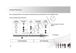 Strategic Positioning
As an ongoing business, the company interacts with many constituencies in man different ways
Levels of Relationship Interaction
Final Report
Figures based on Annual
Report
Full Potential No Potential
8
 
