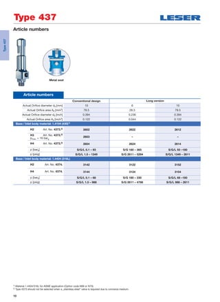 10
Article numbers
Article numbers
Conventional design Long version
Actual Oriﬁce diameter d0 [mm] 10 6 10
Actual Oriﬁce area A0 [mm2] 78.5 28.3 78.5
Actual Oriﬁce diameter d0 [inch] 0.394 0.236 0.394
Actual Oriﬁce area A0 [inch2] 0.122 0.044 0.122
Base / Inlet body material: 1.4104 (430)1)
H2 Art. No. 4373.2)
2602 2622 2612
H3 Art. No. 4373.2)
pmax. = 16 barg
2603 – –
H4 Art. No. 4373.2)
2604 2624 2614
p [barg] S/G/L 0.1 – 93 S/G 180 – 365 S/G/L 93 –180
p [psig] S/G/L 1.5 – 1349 S/G 2611 – 5294 S/G/L 1349 – 2611
Base / Inlet body material: 1.4404 (316L)
H2 Art. No. 4374. 3142 3122 3152
H4 Art. No. 4374. 3144 3124 3154
p [barg] S/G/L 0.1 – 68 S/G 180 – 330 S/G/L 68 –180
p [psig] S/G/L 1.5 – 986 S/G 2611 – 4786 S/G/L 986 – 2611
Type 437
1) Material 1.4404/316L for ASME application (Option code N68 or N70).
2) Type 4373 should not be selected when a „stainless steel“ valve is required due to corrosive medium.
Metal seat
Type437
 