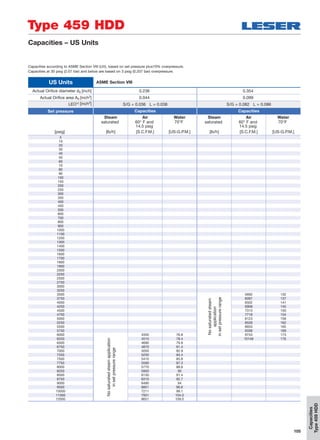 105
Capacities
Type459HDD
Type 459 HDD
Capacities – US Units
Capacities according to ASME Section VIII (UV), based on set pressure plus10% overpressure.
Capacities at 30 psig (2.07 bar) and below are based on 3 psig (0.207 bar) overpressure.
US Units ASME Section VIII
Actual Orifice diameter d0 [inch] 0.236 0.354
Actual Orifice area A0 [inch2] 0.044 0.099
LEO*) [inch2] S/G = 0.036 L = 0.038 S/G = 0.082 L = 0.086
Set pressure Capacities Capacities
Steam Air Water Steam Air Water
saturated 60° F and
14.5 psig
70°F saturated 60° F and
14.5 psig
70°F
[psig] [lb/h] [S.C.F.M.] [US-G.P.M.] [lb/h] [S.C.F.M.] [US-G.P.M.]
5
10
20
30
40
50
60
70
80
90
100
150
200
250
300
350
400
450
500
600
700
800
900
1000
1100
1200
1300
1400
1500
1600
1700
1800
1900
2000
2250
2500
2750
3000
3250
3500 5692 132
3750 6097 137
4000 6502 141
4250 6908 145
4500 7313 150
4750 7718 154
5000 8123 158
5250 8528 162
5500 8933 165
5750 9338 169
6000 4330 76.8 9743 173
6250 4510 78.4 10148 176
6500 4690 79.9
6750 4870 81.4
7000 5050 82.9
7250 5230 84.4
7500 5410 85.8
7750 5590 87.3
8000 5770 88.6
8250 5950 90
8500 6130 91.4
8750 6310 92.7
9000 6490 94
9500 6851 96.6
10000 7211 99.1
11000 7931 104.0
12000 8651 109.0
Nosaturatedsteamapplication
insetpressurerange
Nosaturatedsteam
application
insetpressurerange
 