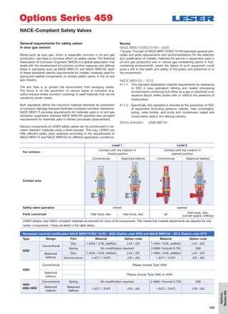 125
Options
Series459
Options Series 459
NACE-Compliant Safety Valves
Level 1 Level 2
Part definition
Contact with the medium in
closed position
Contact with the medium in
opened position
Contact area
Conventional Balanced bellows Conventional Balanced bellows
Safety valve operation closed opened
Parts concerned Inlet body, disc Inlet body, disc all
Inlet body, disc,
bonnet spacer, bellows
LESER already uses NACE compliant materials as standard for many of its components. This means that material adjustments are required for only
certain components – these are listed in the table below.
Necessary material modification NACE MR0175/ISO 15156 – 2003 (Option code N78) and NACE MR0103 – 2012 (Option code N77)
Type Design Part Material Option code Material Option code
4592
Conventional
Disc 1.4404 / 316L stellited L44 / J25 1.4404 / 316L stellited L44 / J25
Spring No modification required 2.4669 / Inconel X-750 X08
Balanced
bellows
Disc 1.4404 / 316L stellited L44 / J25 1.4404 / 316L stellited L44 / J25
Balanced bellows 1.4571 / 316Ti J78 / J55 1.4571 / 316Ti J78 / J55
4593
Conventional Please choose Type 4594
Balanced
bellows
Please choose Type 4592 or 4594
4594
4594 HDD
Conventional Spring No modification required 2.4669 / Inconel X-750 X08
Balanced
bellows
Balanced
bellows
1.4571 / 316Ti J78 / J55 1.4571 / 316Ti J78 / J55
General requirements for safety valves
in sour gas service
Media such as sour gas, which is especially common in oil and gas
production, can have a corrosive effect on safety valves. The National
Association of Corrosion Engineers (NACE) is a global association that
deals with the development of corrosion control measures and defines
these in standards such as NACE MR0175 and NACE MR0103. Both
of these standards identify requirements for metallic materials used for
piping and related components, to include safety valves, in the oil and
gas industry.
The aim here is to protect the environment from escaping media.
The focus is on the prevention of various types of corrosion (e.g.
sulfur-induced stress corrosion cracking) of used materials that can be
caused by acidic media.
Both standards define the maximum material hardness for prevention
of corrosion damage because hardness increases corrosion resistance.
NACE MR0175 provides requirements for materials used in oil and gas
extraction (upstream) whereas NACE MR0103 specifies less stringent
requirements for materials used in refinery processes (downstream).
Various components of LESER safety valves can be constructed in cor-
rosion resistant materials using a level concept. This way, LESER can
offer efficient safety valve solutions according to the requirements of
NACE MR0175 and NACE MR0103 for different application conditions.
Norms
NACE MR0175/ISO15156 – 2003
1 Scope: This part of NACE MR0175/ISO 15156 describes general prin-
ciples and gives requirements and recommendations for the selection
and qualification of metallic materials for service in equipment used in
oil and gas production and in natural gas sweetening plants in H2S-
containing environments, where the failure of such equipment could
pose a risk to the health and safety of the public and personnel or to
the environment.
NACE MR0103 – 2012
•1.1.1: This standard establishes material requirements for resistance
to SSC in sour petroleum refining and related processing
environments containing H2S either as a gas or dissolved in an
aqueous (liquid water) phase with or without the presence of
hydrocarbon.
•1.1.2: Specifically, this standard is directed at the prevention of SSC
of equipment (including pressure vessels, heat exchangers,
piping, valve bodies, and pump and compressor cases) and
components used in the refining industry.
Works standard: LDeS 3001.91
 