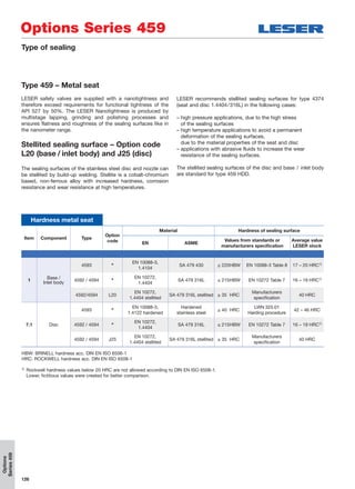 126
Options
Series459
Options Series 459
Type of sealing
Hardness metal seat
Item Component Type
Option
code
Material Hardness of sealing surface
EN ASME
Values from standards or
manufacturers speciﬁcation
Average value
LESER stock
1
Base /
Inlet body
4593 *
EN 10088-3,
1.4104
SA 479 430 ≤ 220HBW EN 10088-3 Table 8 17 – 20 HRC1)
4592 / 4594 *
EN 10272,
1.4404
SA 479 316L ≤ 215HBW EN 10272 Table 7 16 – 19 HRC1)
4592/4594 L20
EN 10272,
1.4404 stellited
SA 479 316L stellited ≥ 35 HRC
Manufacturers
speciﬁcation
40 HRC
7.1 Disc
4593 *
EN 10088-3,
1.4122 hardened
Hardened
stainless steel
≥ 40 HRC
LWN 325.01
Harding procedure
42 – 46 HRC
4592 / 4594 *
EN 10272,
1.4404
SA 479 316L ≤ 215HBW EN 10272 Table 7 16 – 19 HRC1)
4592 / 4594 J25
EN 10272,
1.4404 stellited
SA 479 316L stellited ≥ 35 HRC
Manufacturers
speciﬁcation
40 HRC
Type 459 – Metal seat
LESER safety valves are supplied with a nanotightness and
therefore exceed requirements for functional tightness of the
API 527 by 50%. The LESER Nanotightness is produced by
multistage lapping, grinding and polishing processes and
ensures flatness and roughness of the sealing surfaces like in
the nanometer range.
Stellited sealing surface – Option code
L20 (base / inlet body) and J25 (disc)
The sealing surfaces of the stainless steel disc and nozzle can
be stellited by build-up welding. Stellite is a cobalt-chromium
based, non-ferrous alloy with increased hardness, corrosion
resistance and wear resistance at high temperatures.
LESER recommends stellited sealing surfaces for type 4374
(seat and disc 1.4404/316L) in the following cases:
– high pressure applications, due to the high stress
of the sealing surfaces
– high temperature applications to avoid a permanent
deformation of the sealing surfaces,
due to the material properties of the seat and disc
– applications with abrasive fluids to increase the wear
resistance of the sealing surfaces.
The stellited sealing surfaces of the disc and base / inlet body
are standard for type 459 HDD.
HBW: BRINELL hardness acc. DIN EN ISO 6506-1
HRC: ROCKWELL hardness acc. DIN EN ISO 6508-1
1) Rockwell hardness values below 20 HRC are not allowed according to DIN EN ISO 6508-1.
Lower, fictitious values were created for better comparison.
 
