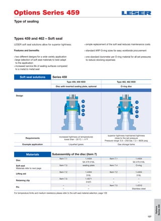 127
Options
Series459
Options Series 459
Types 459 and 462 – Soft seal
LESER soft seal solutions allow for superior tightness.
Features and bennefits
• two different designs for a wide variety application
• large selection of soft seal materials to best adapt
to the application
• increased service life of sealing surfaces compared
to a metal to metal seat
• simple replacement of the soft seal reduces maintenance costs
• standard ARP O-ring sizes for easy worldwide procurement
• one standard durometer per O-ring material for all set pressures
to reduce stocking expenses
Disc
Item 7.1 1.4404 Item 7.1 1.4404
SA 479 316L SA 479 316L
Soft seal
Materials refer to next page
Item 7.3 sealing plate Item 7.4 O-ring
Lifting aid
Item 7.2 1.4404 Item 7.2 1.4404
316L 316L
Retaining clip
Item 7.5 1.4571 – –
316Ti – –
Pin
– – Item 7.5 1.4310
– – Stainless steel
Materials Subassembly of the disc (item 7)
Type 459, 459 HDD Type 462, 462 HDD
Disc with inserted sealing plate, optional O-ring disc
Design
Requirements
increased tightness at temperatures
lower than - 20°C / - 4°F
superior tightness maintained tightness
close to the set pressure
Pressure range: 0.5 – 250 bar, 7.3 – 3626 psig
Example application Liqueﬁed gases Gas storage tanks
Soft seal solutions Series 459
7.2
7.5
7.1
7.3
7.2
7.5
7.1
7.4
For temperature limits and medium resistance please refer to the soft seal material selection, page 128
Type of sealing
 