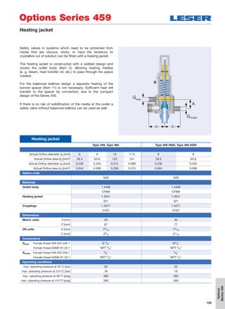 129
Options
Series459
OutletG
Inlet
G
c c
A
Options Series 459
Heating jacket
Type 459, Type 462 Type 459 HDD, Type 462 HDD
Actual Oriﬁce diameter d0 [mm] 6 9 13 17.5 6 9
Actual Oriﬁce area A0 [mm2] 28.3 63.9 133 241 28.3 63.9
Actual Oriﬁce diameter d0 [inch] 0.236 0.345 0.512 0.689 0.236 0.345
Actual Oriﬁce area A0 [inch2] 0.044 0.099 0.206 0.374 0.044 0.099
Option code
H29 H29
Materials
Outlet body 1.4408 1.4408
CF8M CF8M
Heating jacket 1.4541 1.4541
321 321
Couplings 1.4571 1.4571
316Ti 316Ti
Dimensions
Metric units A [mm] 40 40
C [mm] 67 77
US units A [inch] 19/16 19/16
C [inch] 25/8 31/16
Connections
Ginlet Female thread DIN ISO 228-1 G 3/8" G3/8"
Female thread ASME B1.20.1 NPT 3/8" NPT 3/8"
Goutlet Female thread DIN ISO 228-1 3/8" 3/8"
Female thread ASME B1.20.1 NPT 3/8" NPT 3/8"
Operating conditions
max. operating pressure at 20°C [bar] 25 25
max. operating pressure at 210°C [bar] 18 18
max. operating pressure at 68°F [psig] 360 360
max. operating pressure at 410°F [psig] 260 260
Heating jacket
Safety valves in systems which need to be protected from
media that are viscous, sticky, or have the tendency to
crystallize out of solution can be fitted with a heating jacket.
The heating jacket is constructed with a welded design and
covers the outlet body (Item 2), allowing heating medias
(e. g. steam, heat transfer oil, etc.) to pass through the space
created.
For the balanced bellows design a separate heating of the
bonnet spacer (Item 11) is not necessary. Sufficient heat will
transfer to the spacer by convection, due to the compact
design of the Series 459.
If there is no risk of solidification of the media at the outlet a
safety valve without balanced bellows can be used as well.
 