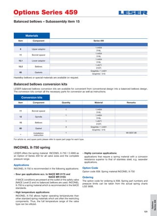 131
Options
Series459
Options Series 459
Balanced bellows – Subassembly item 15
Materials
Item Component Series 459
8 Upper adaptor
1.4404
316L
11 Bonnet spacer
1.4404
316L
15.1 Lower adaptor
1.4404
316L
15.3 Bellows
1.4571
316Ti
60 Gaskets
Graphite / 1.4401
Graphite / 316
Hastelloy bellows or special materials are available on request.
Conversion kits
Item Component Quantity Material Remarks
11 Bonnet spacer
1 1.4404
316L
12 Spindle
1 1.4404
316L
15 Bellows
1 1.4571
316Ti
60 Gasket
3 Graphite / 1.4401
Graphite / 316
–
Installation
instruction
1 WI 3037.06
For article no. and spare parts please refer to spare part page for each type.
Balanced bellows conversion kits
LESER balanced bellows conversion kits are available for convenient from conventional design into a balanced bellows design.
The conversion kits contain all the necessary parts for conversion as well as instructions.
LESER offers the spring material INCONEL X-750 / 2.4669 as
an Option of Series 459 for all valve sizes and the complete
pressure range.
Applications
INCONEL X-750 is recommended in the following applications:
– Sour gas applications acc. to NACE MR 0175 and
NACE MR 0103:
if NACE conditions are present at the outlet of the safety valve
(NACE Level 2) and no balanced bellows are used. INCONEL
X-750 is a spring material which is recommended in the NACE
standards.
– High temperature applications:
INCONEL X-750 allows higher operating temperatures than
other standard spring materials which are often the restricting
components. Thus, the full temperature range of the valve
type can be utilized.
– Highly corrosive applications:
applications that require a spring material with a corrosion
resistance superior to that of stainless steel, e.g. seawater
applications.
Option Code
Option code X08: Spring material INCONEL X-750
Ordering
The option code for ordering is X08. Spring part numbers and
pressure limits can be taken from the actual spring charts
LGS 3608.
INCONEL X-750 spring
 