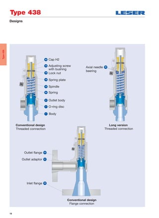 18
Type 438
Designs
Conventional design
Threaded connection
18 Adjusting screw
with bushing
40 Cap H2
19
Lock nut
12 Spindle
54 Spring
2 Outlet body
7 O-ring disc
1 Body
16
Spring plate
Long version
Threaded connection
Conventional design
Flange connection
Outlet flange 2.4
Outlet adaptor 2.1
Inlet flange 48
Axial needle 69
beering
Type438
 