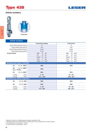 20
Type 438
Article numbers
Article numbers
Conventional design Long version
Actual Oriﬁce diameter d0 [mm] 10 10
Actual Oriﬁce area A0 [mm2] 78.5 78.5
Actual Oriﬁce diameter d0 [inch] 0.394 0.394
Actual Oriﬁce area A0 [inch2] 0.122 0.122
O-ring material NBR “N” J30 NBR “N” J303)
CR “K” J21 CR “K” J213)
EPDM “D” J22 EPDM “D” J223)
FKM “L” J23 FKM “L” J233)
FFKM “C” J204) FFKM “C” J204)
Base/Inlet body material: 1.4104 (430)1)
H2 Art. No. 4383.2) 2862 2872
H3 Art. No. 4383.2)
pmax = 16 barg
2863 –
H4 Art. No. 4383.2) 2864 2874
p [barg] S/G/L 5 – 93 93 – 180
p [psig] S/G/L 72.5 – 1349 1349 – 2611
Base/Inlet body material: 1.4404 (316L)
H2 Art. No. 4384. 2982 2992
H4 Art. No. 4384. 2984 2994
p [barg] S/G/L 5 – 68 68 – 180
p [psig] S/G/L 72.5 – 986 986 – 2611
1) Material 1.4404/316L for ASME application (Option code N68 or N70)
2) Type 4383 should not be selected when a „stainless steel“ valve is required due to corrosive medium.
3) O-ring 90 Shore for set pressures > 120 bar
4) O-ring 90 Shore for set pressures > 40 bar
O-ring disc
Type438
 