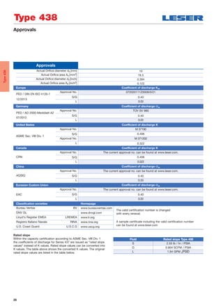 26
Approvals
Approvals
Actual Oriﬁce diameter d0 [mm] 10
Actual Oriﬁce area A0 [mm2] 78.5
Actual Oriﬁce diameter d0 [inch] 0.394
Actual Oriﬁce area A0 [inch2] 0.122
Europe Coefficient of discharge Kdr
PED / DIN EN ISO 4126-1
12/2013
Approval No. 072020111Z0008/0/21
S/G 0.40
L 0.33
Germany Coefficient of discharge w
PED / AD 2000-Merkblatt A2
07/2012
Approval No. TÜV SV 980
S/G 0.40
L 0.33
United States Coefficient of discharge K
ASME Sec. VIII Div. 1
Approval No. M 37190
S/G 0.406
Approval No. M 371202
L 0.322
Canada Coefficient of discharge K
CRN
Approval No. The current approval no. can be found at www.leser.com.
S/G 0.406
L 0.322
China Coefficient of discharge w
AQSIQ
Approval No. The current approval no. can be found at www.leser.com.
S/G 0.40
L 0.33
Eurasian Custom Union Coefficient of discharge w
EAC
Approval No. The current approval no. can be found at www.leser.com.
S/G 0.40
L 0.33
Classification societies Homepage
Bureau Veritas BV www.bureauveritas.com
The valid certification number is changed
with every reneval.
A sample certificate including the valid certification number
can be found at www.leser.com
DNV GL www.dnvgl.com
Lloyd‘s Register EMEA LREMEA www.lr.org
Registro Italiano Navale RINA www.rina.org
U.S. Coast Guard U.S.C.G www.uscg.org
Rated slope
Within the capacity certification according to ASME Sec. VIII Div. 1
the coefficients of discharge for Series 437 are issued as “rated slope
values” instead of K values. Rated slope values can be converted into
K values. The table above shows the converted K values. The original
rated slope values are listed in the table below.
FluidFluid Rated slope Type 438Rated slope Type 438
S 2.55 lb / hr / PSIA
G 0.904 SCFM / PSIA
L 1.94 GPM √PSID
Type 438
Type438
 