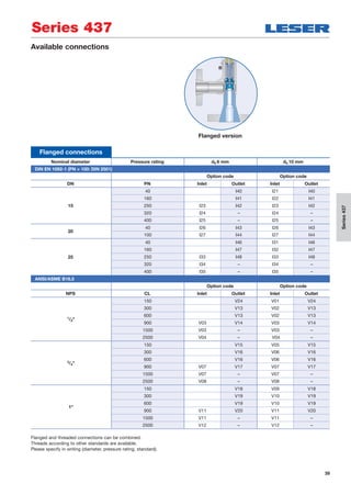 39
Available connections
Flanged version
ANSI/ASME B16.5
Option code Option code
NPS CL Inlet Outlet Inlet Outlet
1/2"
150 V24 V01 V24
300 V13 V02 V13
600 V13 V02 V13
900 V03 V14 V03 V14
1500 V03 – V03 –
2500 V04 – V04 –
3/4"
150 V15 V05 V15
300 V16 V06 V16
600 V16 V06 V16
900 V07 V17 V07 V17
1500 V07 – V07 –
2500 V08 – V08 –
1"
150 V18 V09 V18
300 V19 V10 V19
600 V19 V10 V19
900 V11 V20 V11 V20
1500 V11 – V11 –
2500 V12 – V12 –
Flanged connections
Nominal diameter Pressure rating d0 6 mm d0 10 mm
DIN EN 1092-1 (PN > 100: DIN 2501)
Option code Option code
DN PN Inlet Outlet Inlet Outlet
15
40 I40 I21 I40
160 I41 I22 I41
250 I23 I42 I23 I42
320 I24 – I24 –
400 I25 – I25 –
20
40 I26 I43 I26 I43
100 I27 I44 I27 I44
25
40 I46 I31 I46
160 I47 I32 I47
250 I33 I48 I33 I48
320 I34 – I34 –
400 I35 – I35 –
Flanged and threaded connections can be combined.
Threads according to other standards are available.
Please specify in writing (diameter, pressure rating, standard).
Series 437
Series437
 