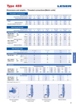 45
Dimensions and weights – Threaded connections [Metric units]
Height [mm]
Conventional design Balanced bellows
Size inlet thread 1/2" 3/4" 1" 11/4" 11/2" 2" 1/2" 3/4" 1" 11/4" 11/2" 2"
DIN ISO 228-1 G H max. 296 298 301 303 305 – 328 330 333 335 337 –
ISO 7-1/BS 21 R H max. 298 299 303 – 305 – 330 331 335 – 337 –
ASME B1.20.1 NPT H max. 301 301 307 308 308 309 333 333 339 340 340 341
Threaded connections
Size Outlet body 1/2" x 1" 3/4" x 1" 1" x 1" 1/2" x 1" 3/4" x 1" 1" x 1" 3/4" x 11/2" 1" x 11/2" 11/4" x 11/2" 11/2" x 11/2"
Actual Orifice diameter d0 [mm] 9 9 9 13 13 13 17.5 17.5 17.5 17.5
Actual Oriﬁce area A0 [mm2] 63.6 63.6 63.6 133 133 133 241 241 241 241
Weight [kg] 3.1 3.1 3.1 3.1 3.1 3.1 3.9 3.9 3.9 3.9
Balanced bellows [kg] 3.9 3.9 3.9 3.9 3.9 4.7 4.7 4.7 4.7 4.7
Required installation diameter d [mm] 165 165 165 165 165 165 165 165 165 165
Inlet thread female
Size outlet body 1/2" x 1" 3/4" x 1" 1" x 1" 1/2" x 1" 3/4" x 1" 1" x 1" 3/4" x 11/2" 1" x 11/2" 11/4" x 11/2" 11/2" x 11/2"
Actual Orifice diameter d0 [mm] 9 9 9 13 13 13 17.5 17.5 17.5 17.5
Center to face / Height
DIN ISO 228-1 G
Inlet a 53 56 62 53 56 62 60 66 67 73
ASME B1.20.1 NPT
Center to face [mm] Outlet b 75 75 75 75 75 75 75 75 75 75
Height [mm] H max 283 286 292 283 286 292 287 293 294 300
Balanced bellows H max 315 318 324 315 318 324 319 325 326 332
ISO 7-1/BS 21 Rc Inlet a 53 56 64 53 56 64 60 68 – 77
Center to face [mm] Outlet b 75 75 75 75 75 75 75 75 – 75
Height [mm] H max 283 286 294 283 286 294 287 295 – 304
Balanced bellows H max 315 318 326 315 318 326 319 327 – 336
Length of screwed end c [mm]
Size inlet thread 1/2" 3/4" 1" 11/4" 11/2" 2"
DIN ISO 228-1 G 14 16 18 20 22 –
ISO 7-1/BS 21 R 19 20 23 – 25 –
ASME B1.20.1 NPT 22 22 27 28 28 29
1) Inlet thread R only up to 11/2“.
Required installation
diameter
Conventional design –
female thread
Conventional design –
male thread
Balanced bellows
d
c c
Type 459
Type459
Inlet thread male
Size outlet body 1" – 11/2" 1" – 11/2" 11/2" 2"
Actual Orifice diameter d0 [mm] 9 13 17.5 17.5
Center to face [mm]
DIN ISO 228-1 G Inlet 1/2" – 1" a 52 52 – –
Inlet 1"– 11/2" a – – 56 –
Outlet b 75 75 75 –
ISO 7-1/BS 21 R Inlet 1/2" – 1" a 49 49 – –
ASME B1.20.1 NPT Inlet 1" – 2" a1) – – 53 53
Outlet b 75 75 75 100
 