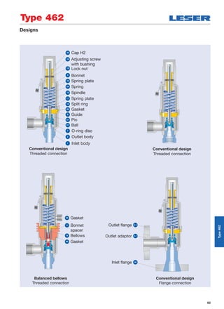 63
Designs
Outlet adaptor 2.1
Outlet flange 2.4
Inlet flange 48
Conventional design
Flange connection
18 Adjusting screw
with bushing
40 Cap H2
19
Lock nut
12 Spindle
54 Spring
8 Guide
61 Ball
1 Inlet body
9
Bonnet
17 Spring plate
14 Split ring
60 Gasket
57 Pin
2 Outlet body
7 O-ring disc
16 Spring plate
Conventional design
Threaded connection
Conventional design
Threaded connection
Balanced bellows
Threaded connection
60 Gasket
11 Bonnet
spacer
60 Gasket
15 Bellows
Type 462
Type462
 