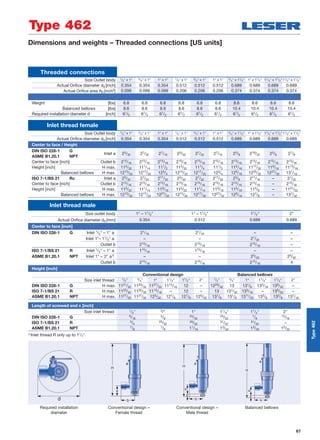 67
Dimensions and weights – Threaded connections [US units]
Height [inch]
Conventional design Balanced bellows
Size inlet thread 1/2" 3/4" 1" 11/4" 11/2" 2" 1/2" 3/4" 1" 11/4" 11/2" 2"
DIN ISO 228-1 G H max. 1121/32 1123/32 1127/32 1115/16 12 – 1229/32 13 131/8 133/16 139/32 –
ISO 7-1/BS 21 R H max. 1123/32 1125/32 1115/16 – 12 – 13 131/32 133/16 – 139/32 –
ASME B1.20.1 NPT H max. 1127/32 1127/32 123/32 121/8 121/8 125/32 131/8 131/8 1311/32 133/8 133/8 137/16
Threaded connections
Size Outlet body 1/2" x 1" 3/4" x 1" 1" x 1" 1/2" x 1" 3/4" x 1" 1" x 1" 3/4" x 11/2" 1" x 11/2" 11/4" x 11/2"11/2" x 11/2"
Actual Orifice diameter d0 [inch] 0.354 0.354 0.354 0.512 0.512 0.512 0.689 0.689 0.689 0.689
Actual Oriﬁce area A0 [inch2] 0.099 0.099 0.099 0.206 0.206 0.206 0.374 0.374 0.374 0.374
Weight [lbs] 6.8 6.8 6.8 6.8 6.8 6.8 8.6 8.6 8.6 8.6
Balanced bellows [lbs] 8.6 8.6 8.6 8.6 8.6 8.6 10.4 10.4 10.4 10.4
Required installation diameter d [inch] 61/2 61/2 61/2 61/2 61/2 61/2 61/2 61/2 61/2 61/2
Inlet thread female
Size Outlet body 1/2" x 1" 3/4" x 1" 1" x 1" 1/2" x 1" 3/4" x 1" 1" x 1" 3/4" x 11/2" 1" x 11/2" 11/4" x 11/2"11/2" x 11/2"
Actual Orifice diameter d0 [inch] 0.354 0.354 0.354 0.512 0.512 0.512 0.689 0.689 0.689 0.689
Center to face / Height
DIN ISO 228-1 G
Inlet a 23/32 27/32 27/16 23/32 27/32 27/16 23/8 219/32 25/8 27/8
ASME B1.20.1 NPT
Center to face [inch] Outlet b 215/16 215/16 215/16 215/16 215/16 215/16 215/16 215/16 215/16 215/16
Height [inch] H max. 115/32 111/14 111/2 115/32 111/4 111/2 115/16 1117/32 119/16 1113/16
Balanced bellows H max. 1213/32 1217/32 123/4 1213/32 1217/32 123/4 129/16 1225/32 1227/32 131/16
ISO 7-1/BS 21 Rc Inlet a 23/32 27/32 217/32 23/32 27/32 217/32 23/8 211/16 – 31/32
Center to face [inch] Outlet b 215/16 215/16 215/16 215/16 215/16 215/16 215/16 215/16 – 215/16
Height [inch] H max. 115/32 111/14 119/16 115/32 111/14 119/16 115/16 115/8 – 1131/32
Balanced bellows H max. 1213/32 1217/32 1227/32 1213/32 1217/32 1227/32 129/16 127/8 – 137/32
Length of screwed end c [inch]
Size inlet thread 1/2" 3/" 1" 11/4" 11/2" 2"
DIN ISO 228-1 G 9/16
5/8
23/32
25/32
7/8
15/16
ISO 7-1/BS 21 R 3/4
25/32
29/32
31/32
31/32 –
ASME B1.20.1 NPT 7/8
7/8 11/16 13/32 13/32 15/32
1) Inlet thread R only up to 11/2".
Required installation
diameter
Conventional design –
Female thread
Conventional design –
Male thread
Balanced bellows
d
c c
Type 462
Type462
Inlet thread male
Size outlet body 1" – 11/2" 1" – 11/2" 11/2" 2"
Actual Orifice diameter d0 [mm] 0.354 0.512 0.689 0.689
Center to face [inch]
DIN ISO 228-1 G Inlet 1/2" – 1" a 21/16 21/16 – –
Inlet 1"– 11/2" a – – 27/32 –
Outlet b 215/16 215/16 215/16 –
ISO 7-1/BS 21 R Inlet 1/2" – 1" a 115/16 115/16 – –
ASME B1.20.1 NPT Inlet 1" – 2" a1) – – 23/32 23/32
Outlet b 215/16 215/16 215/16 4
 