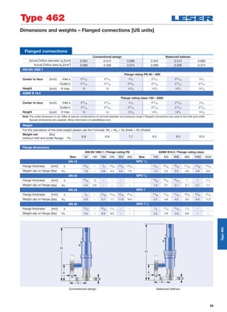 69
Dimensions and weights – Flanged connections [US units]
Flanged connections
Conventional design Balanced bellows
Actual Orifice diameter d0 [inch] 0.354 0.512 0.689 0.354 0.512 0.689
Actual Oriﬁce area A0 [inch2] 0.099 0.206 0.374 0.099 0.206 0.374
DIN EN 1092-1
Flange rating PN 40 – 400
Center to face [inch] Inlet a 315/16 315/16 41/8 315/16 315/16 41/8
Outlet b 315/16 315/16 315/16 315/16 315/16 315/16
Height [inch] H max. 13 13 131/8 143/4 143/4 147/8
ASME B 16.5
Flange rating class 150 – 2500
Center to face [inch] Inlet a 315/16 315/16 41/8 315/16 315/16 41/8
Outlet b 315/16 315/16 315/16 315/16 315/16 315/16
Height [inch] H max. 13 13 131/8 143/4 143/4 147/8
Note The outlet dimension b can differ at special combinations of nominal diameter and pressure range if ﬂanged connections are used at the inlet and outlet.
Special dimensions are possible. More information at sales@leser.com.
Weight
For the calculation of the total weight please use the Formular: WT = WN + WF (Inlet) + WF (Outlet)
Weight net [lbs]
6.8 6.8 7.7 9.5 9.5 10.4
(without inlet and outlet ﬂange) mN
Flange dimensions
DIN EN 1092-1 / Flange rating PN ASME B16.5 / Flange rating class
Size 40 100 160 250 320 400 Size 150 300 600 900 1500 2500
DN 15 NPS 1/2"
Flange thickness [mm] s 23/32 – 7/8 13/32 13/32 13/16
9/16
23/32
23/32 11/32 11/32 13/16
Weight slip on ﬂange [lbs] mF 1.8 – 2.6 5.5 5.5 7.9 1.3 2.0 2.0 4.6 4.6 6.6
DN 20 NPS 3/4"
Flange thickness [mm] s 25/32
7/8 – – – – 19/32
23/32
23/32 1 1 11/4
Weight slip on ﬂange [lbs] mF 2.4 2.9 – – – – 1.8 3.1 3.1 5.1 5.1 7.7
DN 25 NPS 1"
Flange thickness [mm] s 7/8 – 11/32 13/16 13/32 19/16
21/32
27/32
27/32 19/32 19/32 19/16
Weight slip on ﬂange [lbs] mF 2.9 – 5.7 7.7 11.0 16.5 2.2 4.6 4.6 9.0 9.0 11.2
DN 40 NPS 11/2"
Flange thickness [mm] s 13/16 – 29/32 11/4 – – 7/8
15/16
15/16 11/4 – –
Weight slip on ﬂange [lbs] mF 4.5 – 6.3 9.5 – – 3.2 4.8 4.8 8.6 – –
Balanced bellowsConventional design
Type 462
Type462
 