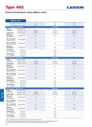 70
Metric units
Actual Oriﬁce diameter d0 [mm] 9 13 17.5
Actual Oriﬁce Area A0 [mm2] 63.6 133 241
Body material: 1.4104 (430F) Type 4623
Base / Connection size 1/2" 3/4" 1" 1/2" 3/4" 1" 3/4" 1" 11/4" 11/2" 2"
Inlet Body Pressure rating PN 400 PN 250 PN 160
Outlet body Pressure rating PN 40 PN 40 PN 40
Minimum
p [barg] S/G/L 0.5 0.5 0.5set pressure
Min. set pressure
standard bellows
p [barg] S/G/L 3 3 3
Min. set pressure1)
high press. bellows
p [barg] S/G/L 40 40 40
Maximum
p [barg] S/G/L 250 180 92.5set pressure
Temperature min. [°C ] -102)
acc. to DIN EN3)
max. [°C ] +150
Temperature min. [°C ] -29
acc. to ASME3)
max. [°C ] +150
Body material: 1.4404 (316L) Type 4622
Base / Connection size 1/2" 3/4" 1" 1/2" 3/4" 1" 3/4" 1" 11/4" 11/2" 2"
Inlet Body Pressure rating PN 250 PN 160 PN 160
Outlet Body Pressure rating PN 160 PN 160 PN 160
Minimum
p [barg] S/G/L 0.5 0.5 0.5
set pressure
Min. set pressure
standard bellows
p [barg] S/G/L 3 3 3
Min. set pressure1)
high press. bellows
p [barg] S/G/L 40 40 40
Maximum
p [barg] S/G/L 250 180 92.5
set pressure
Temperature min. [°C ] -45
acc. to DIN EN3)
max. [°C ] +150
Temperature min. [°C ] -29
acc. to ASME3)
max. [°C ] +150
Body material: 1.4404 (316L) Type 4624
Base / Connection size 1/2" 3/4" 1" 1/2" 3/4" 1" 3/4" 1" 11/4" 11/2" 2"
Inlet Body Pressure rating PN 250 PN 160 PN 160
Outlet Body Pressure rating PN 160 PN 160 PN 160
Minimum
p [barg] S/G/L 0.5 0.5 0.5
set pressure
Min. set pressure
standard bellows
p [barg] S/G/L 3 3 3
Min. set pressure1)
high press. bellows
p [barg] S/G/L 40 40 40
Maximum
p [barg] S/G/L 250 180 92.5
set pressure
Temperature min. [°C ] -45
acc. to DIN EN3)
max. [°C ] +150
Temperature min. [°C ] -45
acc. to ASME3)
max. [°C ] +150
Pressure/temperature ratings [Metric units]
1) Min. set pressure high pressure bellows = Max. pressure standard bellows.
2) For DIN EN applications at temperatures under -10°C please proceed according to AD 2000-Merkblatt W10.
3) The temperature is limited by the soft seal material. The stated values are valid for EPDM.
Type 462
Type462
 