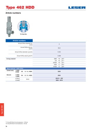 76
Article numbers
Article numbers
Actual Oriﬁce diameter d0
[mm]
9
Actual Oriﬁce area A0
[mm2]
63,9
Actual Oriﬁce diameter d0 [inch] 0.354
Actual Oriﬁce area A0 [inch2] 0.099
O-ring material NBR “N” J301)
CR “K” J211)
EPDM “D” J221)
FKM “L” J231)
FFKM “C” J202)
Body material: 1.4404 (316L)
Outlet body
Bonnet
1.4408
CF8M
1.4404
1.4408
H2 Art. No. 4624. 2252
H4 Art. No. 4624. 2254
p [barg]
S/G/L
250.01 – 350
p [psig] 3626 – 5076
Type 462 HDD
O-ring disc
Type462HDD
1) O-ring 90 Shore for set pressures > 100 bar
2) O-ring 90 Shore for set pressures > 40 bar
 