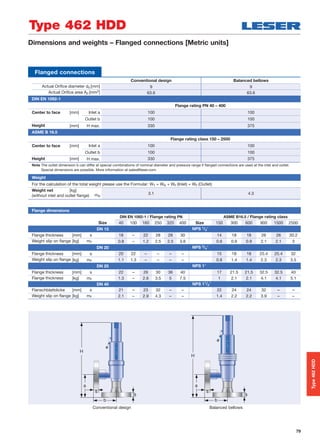 79
Flanged connections
Conventional design Balanced bellows
Actual Orifice diameter d0 [mm] 9 9
Actual Oriﬁce area A0 [mm2] 63.6 63.6
DIN EN 1092-1
Flange rating PN 40 – 400
Center to face [mm] Inlet a 100 100
Outlet b 100 100
Height [mm] H max. 330 375
ASME B 16.5
Flange rating class 150 – 2500
Center to face [mm] Inlet a 100 100
Outlet b 100 100
Height [mm] H max. 330 375
Note The outlet dimension b can differ at special combinations of nominal diameter and pressure range if ﬂanged connections are used at the inlet and outlet.
Special dimensions are possible. More information at sales@leser.com.
Weight
For the calculation of the total weight please use the Formular: WT = WN + WF (Inlet) + WF (Outlet)
Weight net [kg]
3.1 4.3
(without inlet and outlet ﬂange) mN
Flange dimensions
DIN EN 1092-1 / Flange rating PN ASME B16.5 / Flange rating class
Size 40 100 160 250 320 400 Size 150 300 600 900 1500 2500
DN 15 NPS 1/2"
Flange thickness [mm] s 18 – 22 28 28 30 14 18 18 26 26 30.2
Weight slip on ﬂange [kg] mF 0.8 – 1.2 2.5 2.5 3.6 0.6 0.9 0.9 2.1 2.1 3
DN 20 NPS 3/4"
Flange thickness [mm] s 20 22 – – – – 15 18 18 25.4 25.4 32
Weight slip on ﬂange [kg] mF 1.1 1.3 – – – – 0.8 1.4 1.4 2.3 2.3 3.5
DN 25 NPS 1"
Flange thickness [mm] s 22 – 26 30 36 40 17 21.5 21.5 32.5 32.5 40
Flange thickness [kg] mF 1.3 – 2.6 3.5 5 7.5 1 2.1 2.1 4.1 4.1 5.1
DN 40 NPS 11/2"
Flanschblattdicke [mm] s 21 – 23 32 – – 22 24 24 32 – –
Weight slip on ﬂange [kg] mF 2.1 – 2.9 4.3 – – 1.4 2.2 2.2 3.9 – –
Type 462 HDD
Dimensions and weights – Flanged connections [Metric units]
Type462HDD
Balanced bellowsConventional design
 