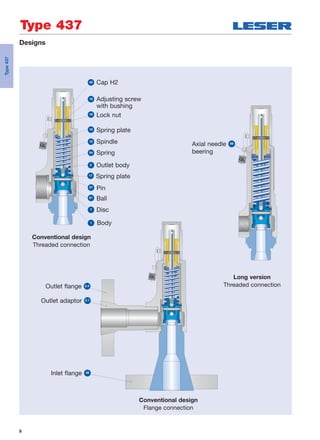 8
Designs
Conventional design
Threaded connection
Long version
Threaded connection
Conventional design
Flange connection
Outlet flange 2.4
Outlet adaptor 2.1
Inlet flange 48
18 Adjusting screw
with bushing
40 Cap H2
16
Spring plate
12 Spindle
54 Spring
19
Lock nut
2 Outlet body
17
Spring plate
57
Pin
61
Ball
7 Disc
1 Body
Axial needle 69
beering
Type 437
Type437
 