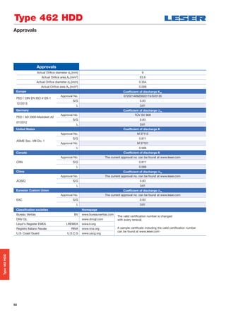 82
Approvals
Approvals
Actual Oriﬁce diameter d0 [mm] 9
Actual Oriﬁce area A0 [mm2] 63.6
Actual Oriﬁce diameter d0 [inch] 0.354
Actual Oriﬁce area A0 [inch2] 0.099
Europe Coefficient of discharge Kdr
PED / DIN EN ISO 4126-1
12/2013
Approval No. 072021409Z0022/15/D/0135
S/G 0.83
L 0.61
Germany Coefficient of discharge w
PED / AD 2000-Merkblatt A2
07/2012
Approval No. TÜV SV 909
S/G 0.83
L 0.61
United States Coefficient of discharge K
ASME Sec. VIII Div. 1
Approval No. M 37112
S/G 0.811
Approval No. M 37101
L 0.566
Canada Coefficient of discharge K
CRN
Approval No. The current approval no. can be found at www.leser.com
S/G 0.811
L 0.566
China Coefficient of discharge w
AQSIQ
Approval No. The current approval no. can be found at www.leser.com
S/G 0.83
L 0.61
Eurasian Custom Union Coefficient of discharge w
EAC
Approval No. The current approval no. can be found at www.leser.com
S/G 0.83
L 0.61
Classification societies Homepage
Bureau Veritas BV www.bureauveritas.com
The valid certification number is changed
with every reneval.
A sample certificate including the valid certification number
can be found at www.leser.com
DNV GL www.dnvgl.com
Lloyd‘s Register EMEA LREMEA www.lr.org
Registro Italiano Navale RINA www.rina.org
U.S. Coast Guard U.S.C.G www.uscg.org
Type 462 HDD
Type462HDD
 