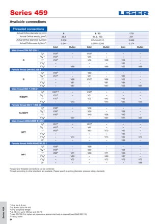 84
Available connections
Threaded connections
Actual Oriﬁce diameter d0 [mm] 6 9 / 13 17.5
Actual Oriﬁce area A0 [mm2] 28.3 63.9 / 133 241
Actual Oriﬁce diameter d0 [inch] 0.236 0.345 / 0.512 0.689
Actual Oriﬁce area A0 [inch2] 0.044 0.099 / 0.206 0.374
Inlet Outlet Inlet Outlet Inlet Outlet
Male thread DIN ISO 228-1
G
1/2" V545) – V541) – – –
3/4 " V555) – V55 – – –
1" V565) V56 V68 V56 –
11/4" – – – V83 –
11/2" – V69 – V69 V57 V69
Female thread DIN ISO 228-1
G
1/2" V505) – V50 – – –
3/4 " V515) – V51 – V51 –
1" – V66 V522) V66 V52 –
11/4" – V81 – V81 V84 –
11/2" – V67 – V67 V53 V67
Male thread ISO 7-1/BS 21
R/BSPT
1/2" V303) 5) – V306) – – –
3/4 " V315) – V31 – – –
1" V325) V32 V42 V32 –
11/2" – V43 – V43 V33 V43
Female thread ISO 7-1/BS 21
Rc/BSPT
1/2" V385) – V38 – – –
3/4 " V395) – V39 – V39 –
1" V405) V40 V36 V40 –
11/2" – V37 – V37 V41 V37
Male thread ANSI/ASME B1.20.1
NPT
1/2" V615) – V614) – – –
3/4 " V625) – V62 – – –
1" V635) V63 V73 V63 –
11/4" – – – V85 –
11/2" – V74 – V74 V64 V74
2" – – – – V86 –
Female thread ANSI/ASME B1.20.1
NPT
1/2" V585) – V58 – – –
3/4 " V595) – V59 – V59 –
1" V605) V71 V60 V71 V60 –
11/4" – V80 – V80 V87 –
11/2" – V72 – V72 V75 V72
2" – – – – – V88
Flanged and threaded connections can be combined.
Threads according to other standards are available. Please specify in writing (diameter, pressure rating, standard).
1) Only for d0 9 mm
2) d0 9 mm: up to PN 420
3) Only as special design
4) d0 13 mm: up to 125 bar and 455 °C
5) max. PN 700: For higher set pressures a special inlet body is required (see LDeS 3001.19)
6) V30 d0 9 mm
Series 459
Series459
 