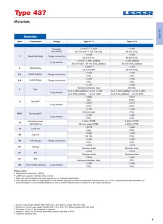 9
Materials
1) Only for male thread DIN ISO 228-1 G3/8, G1/2, G3/4 (Option Codes V49, V54, V55).
2) Only for d0 10 with male thread DIN ISO 228-1 G3/8, G1/2, G3/4 (Option Codes V49, V54, V55).
3) The items 12 and 17 are combined to one unit.
4) Material 1.4404/316L for ASME application (Option code N68 or N70)
5) Hardened stainless steel
Type 437
Materials
Item Component Design Type 4373 Type 4374
1 Base/Inlet body
Threaded
connection
1.41041) 4), 1.4404 1.4404
SA 479 4301) 4), SA 479 316L SA 479 316L
Flange connection
1.4404 1.4404
SA 479 316L SA 479 316L
Long version
1.41042), 1.4404 stellited 1.4404 stellited
SA 479 4302) , SA 479 316L stellited SA 479 316L stellited
2 Outlet body
1.41044) 1.4404
SA 479 4304) SA 479 316L
2.1 Outlet adaptor Flange connection
1.4404 1.4404
316L 316L
2.4 Outlet ﬂange Flange connection
1.4404 1.4404
316L 316L
7 Disc
1.4122 1.4404
Hardened stainless steel SA 316L
Long version
d0 6: 1.4404 stellited d0 10: 1.4122 d0 6: 1.4404 stellited d0 10: 1.4404
d0 6: 316L stellited d0 10: HSS5) d0 6: 316L stellited d0 10: 316L
12 Spindle3)
1.4021 1.4571
420 316Ti
Long Version
1.4571 1.4571
316Ti 316Ti
16/17 Spring plate3)
1.4104 1.4404
Chrome steel 316L
Long version
1.4404 1.4404
316L 316L
18
Adjusting screw
with bushing
1.4104 / PTFE 1.4104 / PTFE
Chrome steel / PTFE 1.4104 / PTFE
19 Lock nut
1.0718 1.4404
steel 316L
40 Cap H2
1.0460 1.4404
SA 105 316L
48 Inlet ﬂange Flange connection
1.4404 1.4404
316L 316L
54 Spring
1.4310 1.4310
Stainless steel Stainless steel
57 Pin
1.4310 1.4310
Stainless steel Stainless steel
61 Ball
1.3541 1.4401
Hardened stainless steel 316
69 Axial needle beering Long version
1.4404 1.4404
316L 316L
Please notice:
• Modifications reserved by LESER.
• LESER can upgrade materials without notice.
• Every part can be replaced by other material acc. to customer specification.
• The materials shall meet the requirements of the relevant regulations (Pressure Equipment Directive (PED), acc. to PED applied harmonized standards, AD
2000-Merkblätter, VdTÜV (Werkstoffblätter) as well as further materials listed in Section 8 of the Type-Examination.
Type437
 