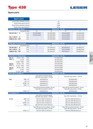 91
Spareparts
Type438
Spare parts
Type 438
Spare parts
Actual Oriﬁce diameter d0 [mm] 10
Actual Oriﬁce area A0 [mm2] 78.5
Actual Oriﬁce diameter d0 [inch] 0.394
Actual Oriﬁce area A0 [inch2] 0.122
Body (Item 1): Male thread Material-No. / Art. No.
Connection Size 3/8" 1/2" 3/4" 1"
DIN ISO 228-1 G 1.4104 136.5339.9000 136.4939.9000 136.5439.9000 136.6839.9000
316L 136.5349.9000 136.4949.9000 136.5449.9000 136.6849.9000
ISO 7-1/BS 21 R 316L – 136.4949.9220 136.5449.9220 136.6849.9220
ASME B1.20.1 NPT 316L – 136.4949.9204 136.5449.9204 136.6849.9204
Body (Item 1): Female thread Material-No. / Art. No.
Connection Size 3/8" 1/2" 3/4" 1"
DIN ISO 228-1 G 316L – 136.4949.9210 136.5449.9210 136.6849.9210
ISO 7-1/BS 21 Rc 316L – 136.4949.9222 136.5449.9222 136.6849.9222
ASME B1.20.1 NPT 316L – 136.4949.9211 136.5449.9211 136.6849.9211
Body (Item 1): Flange design Material-No. / Art. No.
DN 15 / PN 40 – 400 316L 136.4949.9208
NPS 1/2" CL150 316L 136.4949.9202
CL300 – 2500 316L 136.4949.9208
DN 20 / PN 40 – 160 316L 136.5449.9208
NPS 3/4" CL150 – 2500 316L 136.5449.9208
DN 25 / PN 40 – 400 316L 136.6449.9208
NPS 1" CL150 316L 136.6849.9202
CL150 – 2500 316L 136.6449.9208
Disc with O-ring (Item 7) Material-No. / Art. No.
Type 438 Conventional design
Type 438 Long version ≤ 120 bar
Type 438 Long version > 120 bar
Disc NBR “N” 200.8349.9781 200.9949.9083
CR “K” 200.8349.9751 200.9949.9053
EPDM “D” 200.8349.9741 200.9949.9043
FKM “L” 200.8349.9771 200.9949.9073
Type 438 Conventional design ≤ 40 bar
Type 438 Long version ≤ 40 bar
Type 438 Conventional design > 40 bar
Type 438 Long version > 40 bar
FFKM “C” 200.8349.9791 200.9949.9093
O-ring (Item 7.4) Material-No. / Art. No.
Type 438 Conventional design
Type 438 Long version ≤ 120 bar
Type 438 Long Version > 120 bar
O-ring NBR “N” 502.0107.2681 (70 Shore A) 502.0107.2683 (90 Shore A)
CR “K” 502.0107.2651 (70 Shore A) 502.0107.2653 (90 Shore A)
EPDM “D” 502.0107.2641 (70 Shore A) 502.0107.2643 (90 Shore A)
FKM “L” 502.0107.2671 (70/75 Shore A) 502.0107.2673 (90 Shore A)
Type 438 Conventional design ≤ 40 bar
Type 438 Long version ≤ 40 bar
Type 438 Conventional design > 40 bar
Type 438 Long version > 40 bar
FFKM “C” 502.0107.2691 (75 Shore A) 502.0107.2693 (90 Shore A)
 