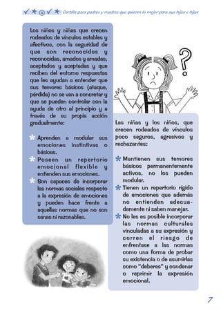 Las niñas y los niños, que 
crecen rodeados de vínculos 
poco seguros, agresivos y 
rechazantes: 
Mantienen sus temores 
básicos permanentemente 
activos, no los pueden 
modular. 
Tienen un repertorio rígido 
de emociones que además 
no entienden adecua-damente 
ni saben manejar. 
No les es posible incorporar 
las normas culturales 
vinculadas a su expresión y 
corren el riesgo de 
enfrentase a las normas 
como una forma de probar 
su existencia o de asumirlas 
como “deberes” y condenar 
o reprimir la expresión 
emocional. 
Los niños y niñas que crecen 
rodeados de vínculos estables y 
afectivos, con la seguridad de 
que son reconocidos y 
reconocidas, amados y amadas, 
aceptados y aceptadas y que 
reciben del entorno respuestas 
que les ayudan a entender que 
sus temores básicos (ataque, 
pérdida) no se van a concretar y 
que se pueden controlar con la 
ayuda de otro al principio y a 
través de su propia acción 
gradualmente: 
Aprenden a modular sus 
emociones instintivas o 
básicas. 
Poseen un repertorio 
emocional flexible y 
entienden sus emociones. 
Son capaces de incorporar 
las normas sociales respecto 
a la expresión de emociones 
y pueden hace frente a 
aquellas normas que no son 
sanas ni razonables. 
7 
Cartilla para padres y madres que quieren lo mejor para sus hijos e hijas 
 