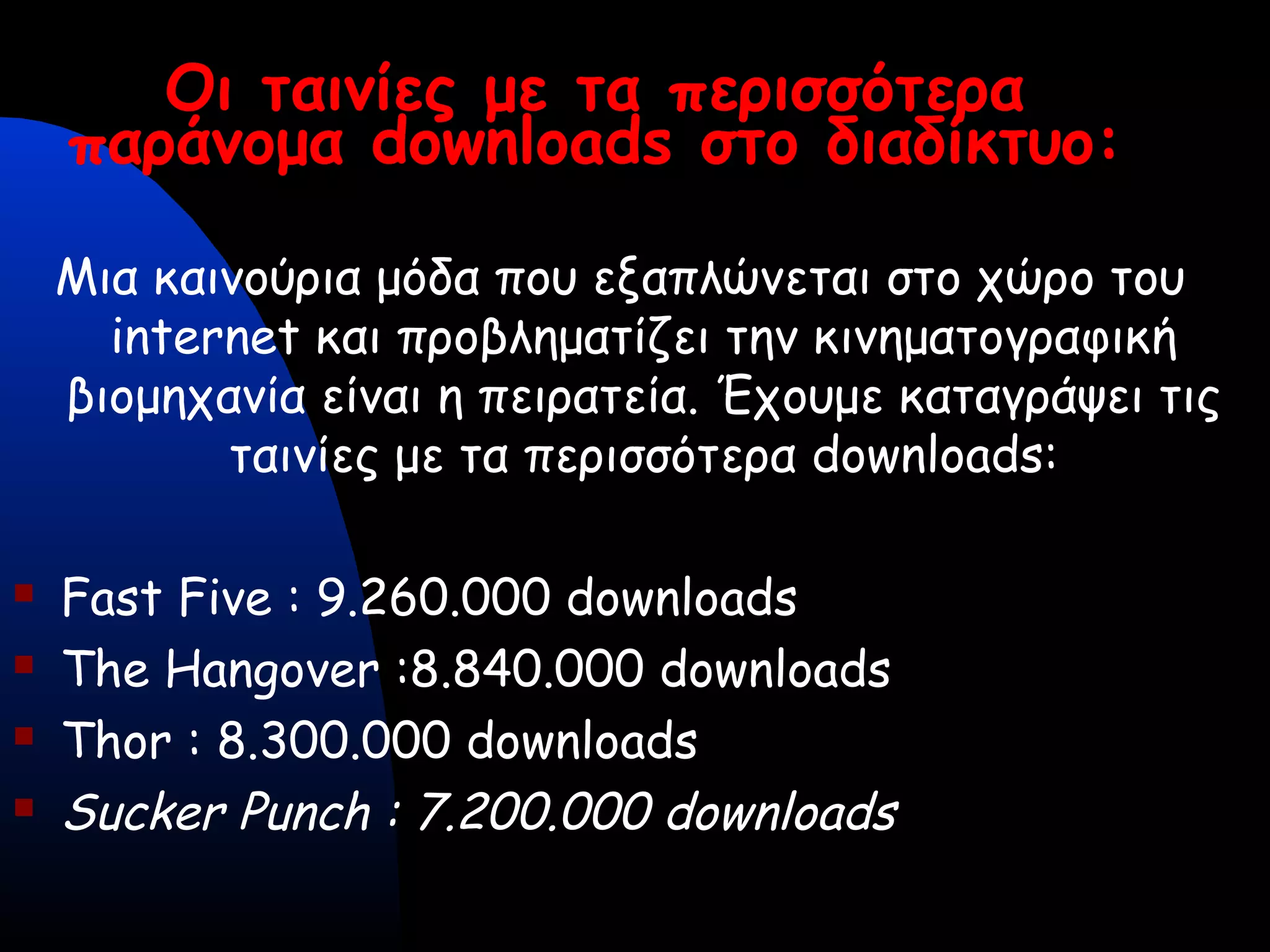 Οι ταινίες με τα περισσότερα
παράνομα downloads στο διαδίκτυο:
Μια καινούρια μόδα που εξαπλώνεται στο χώρο του
internet και προβληματίζει την κινηματογραφική
βιομηχανία είναι η πειρατεία. Έχουμε καταγράψει τις
ταινίες με τα περισσότερα downloads:
 Fast Five : 9.260.000 downloads
 The Hangover :8.840.000 downloads
 Thor : 8.300.000 downloads
 Sucker Punch : 7.200.000 downloads
 