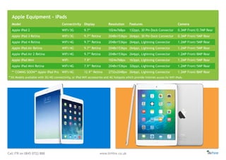 Call ITR on 0845 0722 888 www.itrHire.co.uk
Apple Equipment - iPads
**All Models available with 3G/4G connectivity, or iPad Mifi accessories and 4G hotspots which provide internet access for WiFi iPads.
Model Connectivity DIsplay Resolution Features Camera
Apple iPad 2 WiFi/3G 9.7” 1024x768px 132ppi, 30 Pin Dock Connector 0.3MP Front/0.7MP Rear
Apple iPad 3 Retina WiFi/3G 9.7’’ Retina 2048x1536px 264ppi, 30 Pin Dock Connector 0.3MP Front/5MP Rear
Apple iPad 4 Retina WiFi/4G 9.7’’ Retina 2048x1536px 264ppi, Lightning Connector 1.2MP Front/5MP Rear
Apple iPad Air Retina WiFi/4G 9.7’’ Retina 2048x1536px 264ppi, Lightning Connector 1.2MP Front/5MP Rear
Apple iPad Air 2 Retina WiFi/4G 9.7” Retina 2048x1536px 264ppi, Lightning Connector 1.2MP Front/8MP Rear
Apple iPad Mini WiFi 7.9’’ 1024x768px 163ppi, Lightning Connector 1.2MP Front/5MP Rear
Apple iPad Mini Retina WiFi/4G 7.9’’ Retina 2048x1536px 326ppi, Lightning Connector 1.2MP Front/5MP Rear
** COMNG SOON** Apple iPad Pro WiFi/4G 12.9’’ Retina 2732x2048px 264ppi, Lightning Connector 1.2MP Front/8MP Rear
 