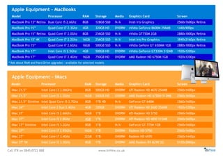 Call ITR on 0845 0722 888 www.itrHire.co.uk
Model Processor RAM Storage Media Graphics Card Screen
Macbook Pro 13” Retina Dual Core i5 2.6Ghz 8GB 128GB SSD N/A Intel Iris Graphics 2560x1600px Retina
MacBook Pro 15’’ Quad Core i7 2.3Ghz 4GB 320GB HD DVDRW nVidia GeForce 8600M 256MB 1440x900px
MacBook Pro 15” Retina Quad Core i7 2.0Ghz 8GB 256GB SSD N/A nVidia GT750M 2GB 2880x1800px Retina
MacBook Pro 15" 4K Quad Core i7 2.2Ghz 16GB 256GB SSD N/A Intel Iris Pro Graphics 3840x2160px Retina
MacBook Pro 15’’ Quad Core i7 2.6Ghz 16GB 500GB SSD N/A nVidia GeFore GT 650MM 1GB 2880x1800px Retina
MacBook Pro 17’’ Intel Core i5 2.5Ghz 4GB 500GB HD DVDRW nVidia GeForce GT330M 512MB 1920x1200px
MacBook Pro 17’' Quad Core i7 2.4Ghz 16GB 750GB HD DVDRW AMD Radeon HD 6750M 1GB 1920x1200px
Apple Equipment - MacBooks
Apple Equipment - iMacs
**Ask about RAM and Hard Drive upgrades - available for selected models
Model Processor RAM Storage Media Graphics Card Screen
iMac 21.5’' Intel Core i3 3.06GHz 8GB 500GB HD DVDRW ATI Radeon HD 4670 256MB 2560x1600px
iMac 21.5” Intel Core i5 2.5Ghz 16GB 500GB HD DVDRW AMD Radeon HD 6750M 512MB 2560x1600px
iMac 21.5” Slimline Intel Quad Core i5 2.7Ghz 8GB 1TB HD N/A GeForce GT 640M 2560x1600px
iMac 24” Intel Core 2 Duo 2.4Ghz 4GB 320GB DVDRW ATI Radeon HD 2600 256MB 1920x1200px
iMac 27'' Intel Core i5 2.66Ghz 16GB 1TB DVDRW ATI Radeon HD 5750 2560x1600px
iMac 27” Intel Core i5 2.8Ghz 4GB 1TB DVDRW ATI Radeon HD 4850 512MB 2560x1600px
iMac 27” Slimline Intel Core i5 3.2Ghz 8GB 1TB N/A GeForce GT 775M 1GB 2560x1600px
iMac 27” Intel Core i7 2.93Ghz 16GB 1TB DVDRW Radeon HD 5750 2560x1600px
iMac 27’' Intel Core i7 3.4Ghz 32GB 1TB DVDRW Radeon HD 6970 2560x1440px
iMac 27'' 5K Intel Core i5 3.3GHz 8GB 1TB DVDRW AMD Radeon R9 M290 2G 5120x2880px
 