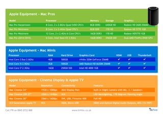 Call ITR on 0845 0722 888 www.itrHire.co.uk
Model Processor Memory Storage Graphics
Mac Pro Harpertown 8 Core, 2 x 2.8Ghz Quad 5450 CPU’s 8GB DDR2 640GB HD Radeon HD 2600 256Mb
Mac Pro Westmere 8 Core, 2 x 2.4Ghz Quad CPU’s 8GB DDR 1TB HD Radeon HD 5770 1GB
Mac Pro Westmere 12 Core, 2 x 2.4Ghz 6 Core CPU’s 16GB DDR3 1TB HD Radeon HD5770 1GB
Mac Pro (2014/2015) 6 Core, Intel Xeon E5 3.5Ghz 16GB DDR3 256GB SSD Dual AMD FirePro D500 GPU
Apple Equipment - Mac Pros
Apple Equipment - Mac Minis
Apple Equipment - Cinema Display & Apple TV
Model Resolution Connectivity Features
Mac Cinema 24’’ 1920 x 1080px Mini Display Port Built in iSight Camera with Mic, 2.1 Speakers
Mac Cinema LED 27’’ 2560 x 1440px N/A LED Backlighting, 178 Degrees Viewing Angle
Mac Cinema 30’’ 2560 x 1600px DVI, USB, Firewire 400 Full HD
3rd Generation Apple TV N/A HDM, Micro USB HDMI and Optical Digital Audio Outputs, 802.11n WiFi
Processor RAM Hard Drive Graphics Card HDMI USB Thunderbolt
Intel Core 2 Duo 2.6Ghz 4GB 500GB nVidia 320M GeForce 256MB ✔ ✔ ✔
Intel Core i5 2.5Ghz 4GB 500GB AMD Radeon HD 6630M 256MB ✔ ✔ ✔
Intel Core i7 2.3Ghz 16GB 250GB SSD Intel HD 4000 1GB ✔ ✔ ✔
 