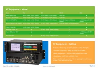 Call ITR on 0845 0722 888 www.itrHire.co.uk
Model VGA DVI HD-SDI HDMI
Analog Way PLS200 4x VGA (Input) 1x VGA (Ouput) 2x DVI (Input) 1x DVI (Output) 2x HD-SDI ✗
Barco DCS-200 Switcher 6x VGA (Input) 1x VGA (Output) 2x DVI (Input) 1x DVI (Output) 1x HD-SDI ✗
RGB Link VSP628 Pro 1x VGA (Input) 1x VGA (Output) 1x DVI (Input) 1x DVI (Output) 2x HD-SDI (Input) 2x SDI Loop
(Output)
1x HDMI (Input) 8x HDMI
(Output)
Barco ScreenPro-II HD Swicher 8x VGA (Input) 1x VGA (Output) 2x DVI-I (Input) 1x DVI (Output) 2x HD-SDI (Input) 1x HD-SDI (Output) ✗
Procon 6 Way VGA 1x VGA (Input) 6x VGA (Output) ✗ ✗ ✗
Kramer 4 Channel DVI ✗ 1x DVI-I (Input) 4x DVI-I (Output) ✗ ✗
Kramer 8 Channel HDMI ✗ ✗ ✗ 1x HDMI (Input) 8x HDMI
(Output)
Barco MatrixPro ✗ 8x DVI-I (Input) 8x DVI-I (Output) ✗ ✗
AV Equipment - Visual
AV Equipment - Cabling
We stock a whole range of cabling options in a host of lengths.
• For video connections - HDMI, DVI, VGA, HD-SDI, Fibre
• Audio requirements - XLR Twin Phono and Mini Jack cable
• Data Cables - CAT5/RJ45 and CAT6, Fibre
If it is a specific cable you need - like an Apple Lightning Connector
to HDMI - then again we can help.
 