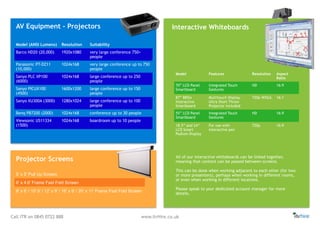 Call ITR on 0845 0722 888 www.itrHire.co.uk
AV Equipment - Projectors Interactive Whiteboards
Model Features Resolution Aspect
Ratio
70” LCD Panel
Smartboard
Integrated Touch
Gestures
HD 16:9
87” 885ix
Interactive
Smartboard
Multitouch Display -
Ultra Short Throw
Projector included
720p WXGA 16:1
55” LCD Panel
Smartboard
Integrated Touch
Gestures
HD 16:9
18.5” and 24”
LCD Smart
Podium Display
For use with
interactive pen
720p 16:9
Model (ANSI Lumens) Resolution Suitability
Barco HD20 (20,000) 1920x1080 very large conference 750+
people
Panasonic PT-DZ11
(10,000)
1024x168 very large conference up to 750
people
Sanyo PLC XP100
(6000)
1024x168 large conference up to 250
people
Sanyo PICUX100
(4500)
1600x1200 large conference up to 150
people
Sanyo XU300A (3000) 1280x1024 large conference up to 100
people
Benq PB7200 (2000) 1024x168 conference up to 30 people
Viewsonic US11334
(1500)
1024x168 boardroom up to 10 people
5’ x 5’ Pull Up Screen
6’ x 4.6’ Frame Fast Fold Screen
8’ x 6’ / 10’ 8’ / 12’ x 9’ / 16’ x 9’ / 20’ x 11’ Frame Fast Fold Screen
Projector Screens All of our interactive whiteboards can be linked together,
meaning that content can be passed between screens.
This can be done when working adjacent to each other (for two
or more presenters), perhaps when working in different rooms,
or even when working in different locations.
Please speak to your dedicated account manager for more
details.
 