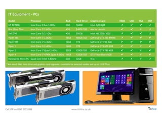 Call ITR on 0845 0722 888 www.itrHire.co.uk
IT Equipment - PCs
Model Processor RAM Hard Drive Graphics Card HDMI USB VGA DVI
HP DC7900 Intel Core 2 Duo 3.0Ghz 2GB 160GB Intel Q45/Q43 ✗ ✔ ✔ ✗
Brix Ultra Thin Intel Core i5 2.6Ghz 4GB 240GB SSD Ask for details ✔ ✔ ✗ ✗
Dell 790 Intel Core i5 3.1Ghz 4GB 500GB Intel HD 2000/3000 ✗ ✔ ✔ ✗
Viper 380 Intel Core i7 2.8Ghz 16GB 480GB SSD GeForce GTX 260 896Mb ✗ ✔ ✔ ✔
Viper 599 Intel Core i7 3.4Ghz 16GB 1TB GeForce GT 730 4GB ✔ ✔ ✔ ✔
Viper 1 Intel Core i5 2.4Ghz 16GB 1TB GeForce GTX 670 2GB ✔ ✔ ✗ ✔
Viper 2 Intel Core i7 Quad 3.4Ghz 32GB 120GB SSD GeForce GTX 780 4GB ✔ ✔ ✗ ✔
Viper 4 Intel Core i7 4790k Quad 4.0Ghz 16GB 120GB SSD GTX Titan Black 6GB ✔ ✔ ✗ ✔
Hannspree Micro PC Quad Core Intel 1.83GHz 2GB 32GB N/A ✗ ✗ ✗ ✗
**Ask about RAM, hard drive and graphics card upgrades - available for selected models and up to 12GB Titan
 